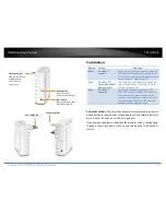 Preview for 6 page of TRENDnet TPL-4052E User Manual