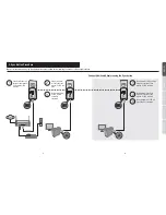 Preview for 3 page of TRENDnet TPL-408E Quick Installation Manual