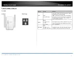 Preview for 5 page of TRENDnet TPL-423E User Manual