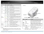 Preview for 6 page of TRENDnet TPL-423E User Manual