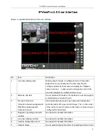 Preview for 32 page of TRENDnet TV-IP501P - ProView PoE Internet Camera Network User Manual