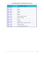 Preview for 95 page of TRENDnet TV-IP612P User Manual