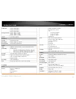 Preview for 30 page of TRENDnet TV-IP651W User Manual