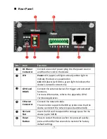 Preview for 8 page of TRENDnet TV-VS1 User Manual