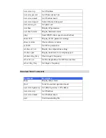 Preview for 51 page of TRENDnet TVP-221H System Integrator'S User Manual