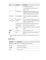 Preview for 8 page of TRENDnet TVP-SP2 - VoIP USB Speakerphone Phone User Manual