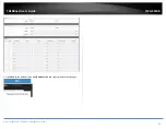 Предварительный просмотр 32 страницы TRENDnet TWG-431BR User Manual