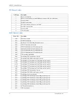 Preview for 24 page of Trenton Systems MBT8301 Series System Hardware Manual