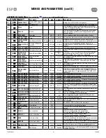 Preview for 4 page of Trenton ESP+ Operating Instructions Manual