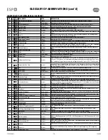 Preview for 16 page of Trenton ESP+ Operating Instructions Manual