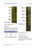 Предварительный просмотр 10 страницы Trenz Electronic TE0300 User Manual