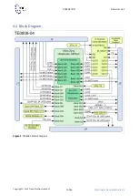 Предварительный просмотр 7 страницы Trenz Electronic TE0808 TRM Manual