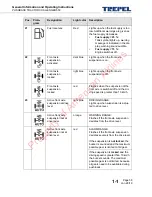 Preview for 64 page of TREPEL CHALLENGER550 Operation Manual