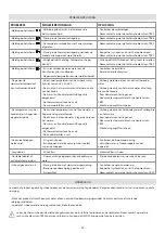 Предварительный просмотр 13 страницы Tres 09286401 Manual