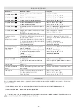 Предварительный просмотр 23 страницы Tres 09286401 Manual