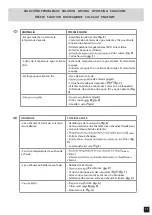 Preview for 11 page of Tres 21131201 Instructions Manual