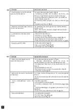 Preview for 12 page of Tres 21131201 Instructions Manual