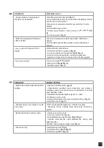 Preview for 13 page of Tres 21131201 Instructions Manual