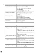 Preview for 14 page of Tres 21131201 Instructions Manual