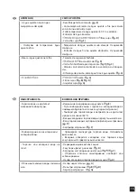 Preview for 15 page of Tres 21131201 Instructions Manual