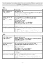 Предварительный просмотр 7 страницы Tres 21831202 Manual