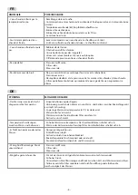 Предварительный просмотр 8 страницы Tres 21831202 Manual