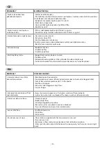 Предварительный просмотр 10 страницы Tres 21831202 Manual