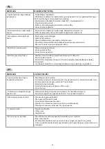 Предварительный просмотр 11 страницы Tres 21831202 Manual