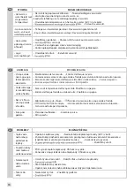 Предварительный просмотр 14 страницы Tres Tres-Clasic 24216409 Manual