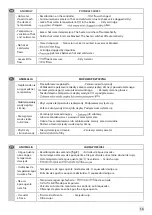 Предварительный просмотр 15 страницы Tres Tres-Clasic 24216409 Manual