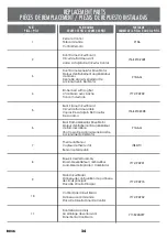 Preview for 34 page of Tresanti Millbrae 140831 Manual