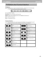 Preview for 29 page of Trevi 2204SAT Instruction Manual