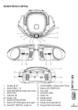 Preview for 27 page of Trevi CMP 531 USB User Manual