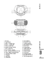 Preview for 23 page of Trevi CMP 580 USB User Manual