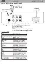 Preview for 4 page of Trevi MDV 6380 DAB Instruction Manual