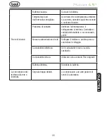 Preview for 35 page of Trevi Phablet 4.5q User Manual