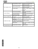 Preview for 96 page of Trevi Phablet 4.5q User Manual