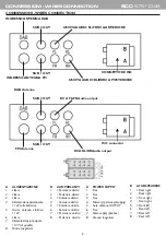 Preview for 2 page of Trevi SCD 5751 DAB Instruction Manual