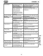 Preview for 85 page of Trevi sicuro 10 User Manual