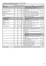 Preview for 15 page of TREVIDEA FH230R-S User Manual