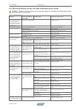 Preview for 17 page of TREVIL 5040 EASYFORM Usage And Maintenance Manual