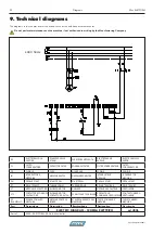 Preview for 20 page of TREVIL 5040 EASYFORM Usage And Maintenance Manual