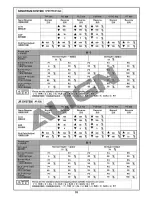 Preview for 17 page of TREX 150 DFC Instruction Manual