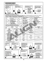 Preview for 29 page of TREX 150 DFC Instruction Manual