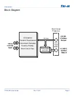 Preview for 8 page of Tri-M FORTEC TPSi1085 Manual