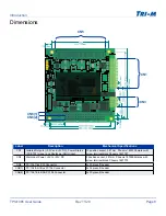 Предварительный просмотр 9 страницы Tri-M FORTEC TPSi1085 Manual