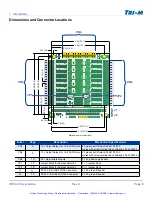 Preview for 9 page of Tri-M IR104-V4 User Manual