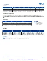 Preview for 15 page of Tri-M IR104-V4 User Manual