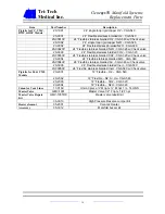 Preview for 20 page of TRI-TECH MEDICAL CCU Installation & Operating Instructions Manual