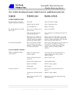 Preview for 21 page of TRI-TECH MEDICAL CCU Installation & Operating Instructions Manual